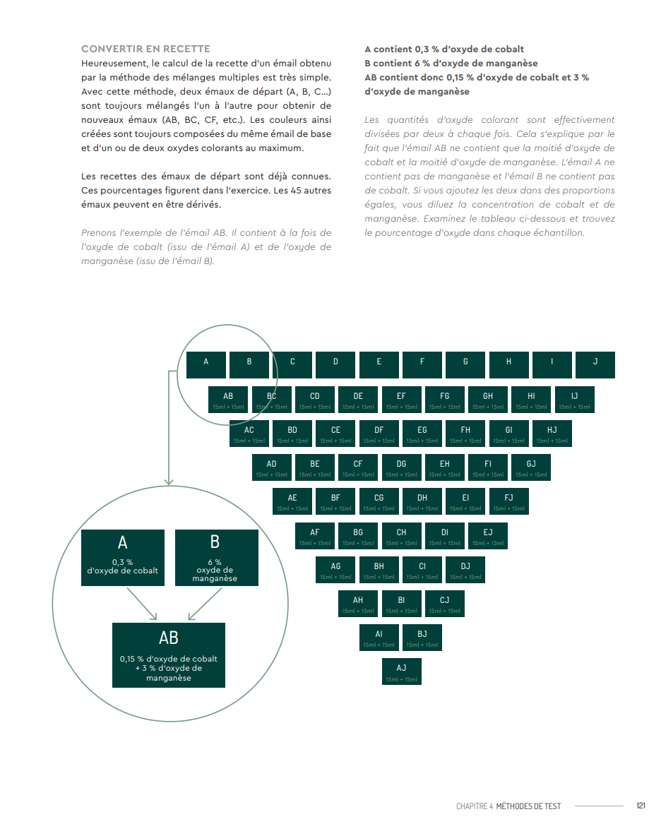 Glazuurboek "L'émail en toute transparence" - Afbeelding 5